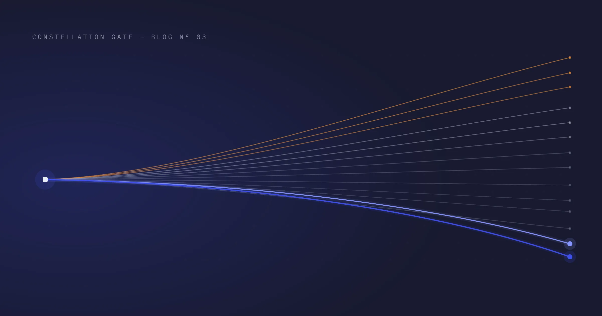 Thin strands fan out from a single point on the left into steeply diverging grey and amber lines, while two indigo lines hold a lower, flatter path across a dark field.