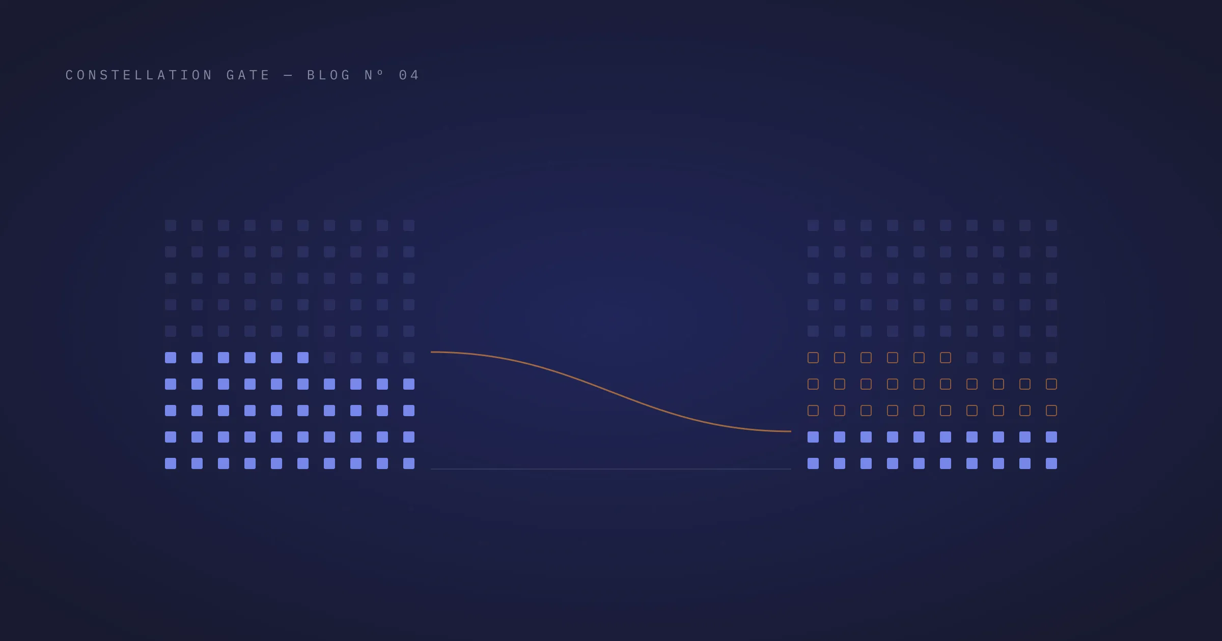 Two ten-by-ten fields of small squares on a dark blue ground. The left field is filled to just under half with soft indigo squares; the right holds well under half that many, with the difference left behind as empty amber outlines, and a thin amber curve falls away from the taller field to the shorter one.